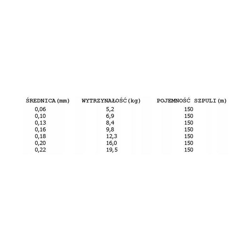 Plecionka Daiwa J-Braid Expedition X8E 0,010mm 150m SMASH ORANGE
