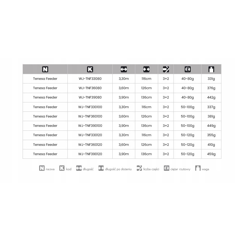 Wędka Jaxon tenesa feeder 3,6m 40-80g