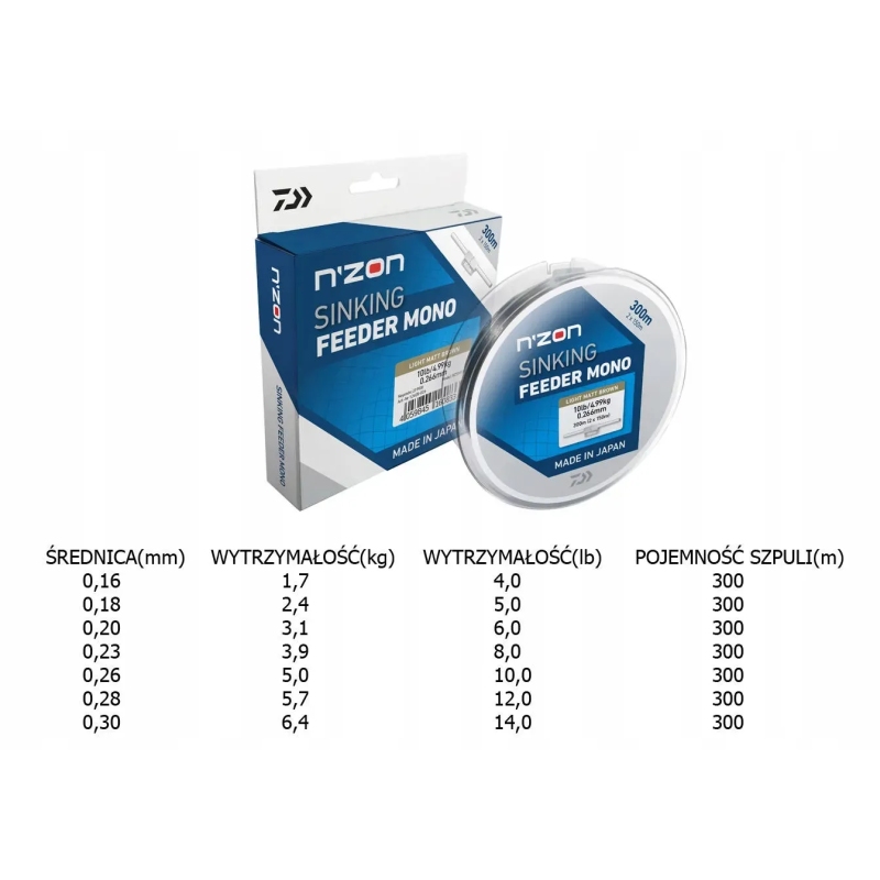Żyłka wędkarska Daiwa N'ZON Line 0,20mm/300m
