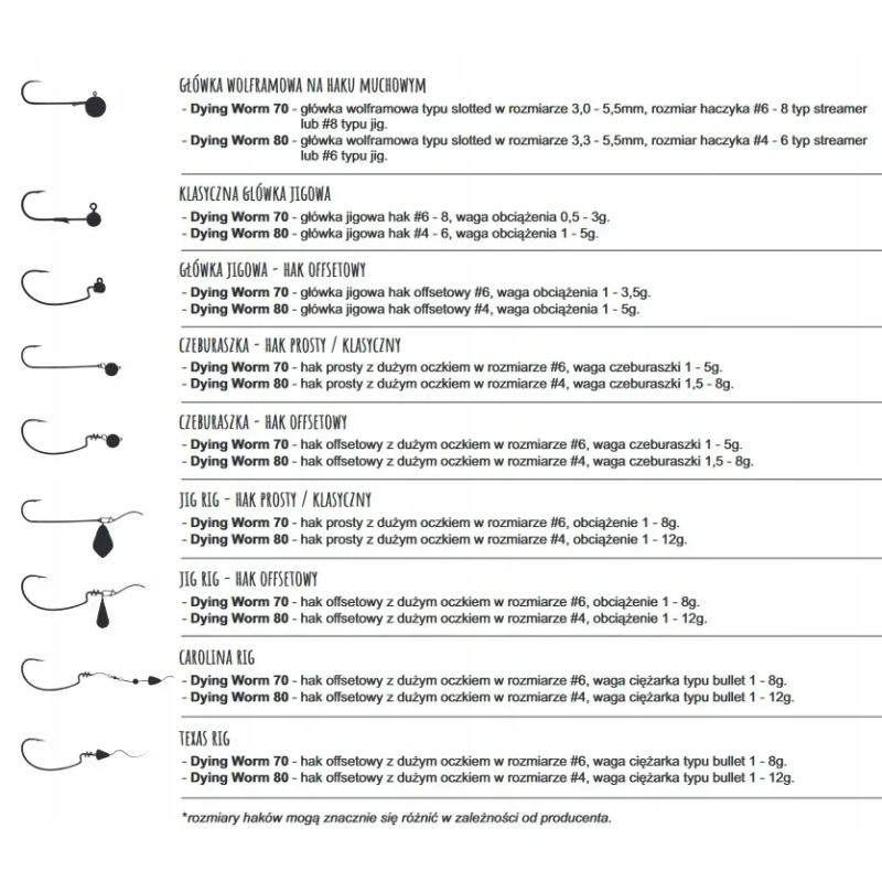 Libra Lures Dying Worm 7cm 035 PELLETS Bez Zapachu 1 szt.