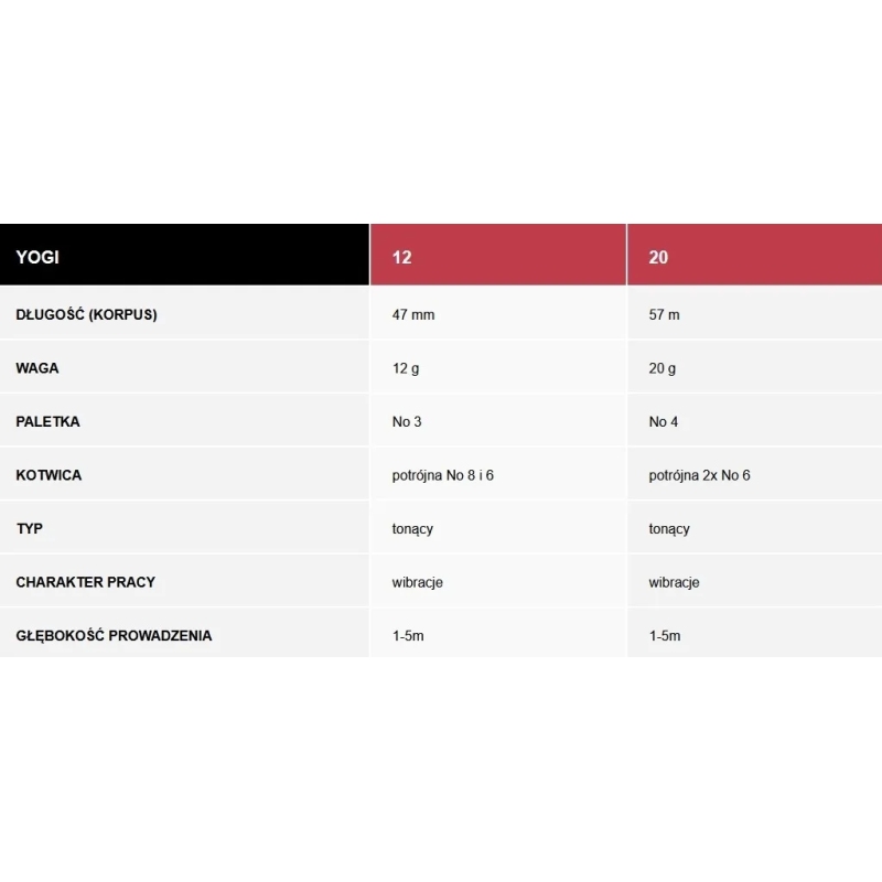Wirujący Ogonek YOGI SREBRNY TYGRYS UV 12 G